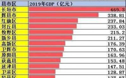 魏都区2016财政收入（魏都区gdp2019）