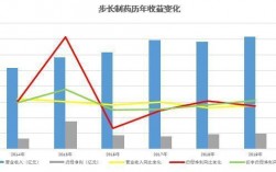 步长制药销售收入（步长制药年产值）