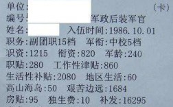 15年军官收入的简单介绍