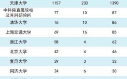 天津大学收入（天津大学收入多少）