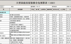 桂林装修销售收入（桂林装修公司前十强排名）