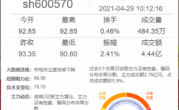 恒生电子员工收入（恒生电子员工收入如何）