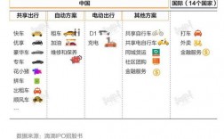 滴滴国际化收入（滴滴国际化部门有多少人）