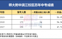 师大滨江教师收入（师大滨江中学）