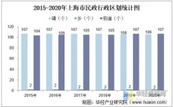 上海民政局收入（上海民政局收入多少）