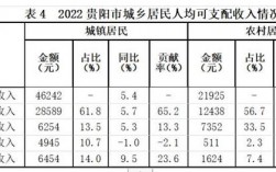 贵阳收入多少（贵阳市平均收入多少一年）