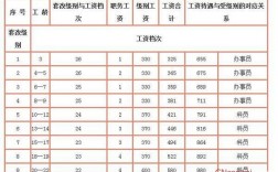 医院信息科待遇收入（医院信息科科员工资）