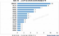 上海医疗器械收入（上海医疗器械收入排名）