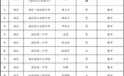 安徽宿州老师收入（安徽宿州教师工资）