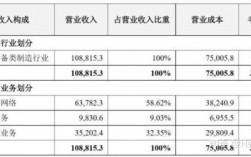 中兴产品经理收入（中兴产品经理收入如何）