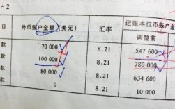 汇兑收入包括（汇兑收益和汇兑损失计入什么科目）