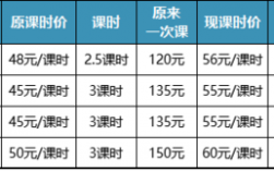 学而思月收入（学而思月薪）