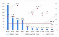 2016年深圳税收入（2019年深圳税收总收入）