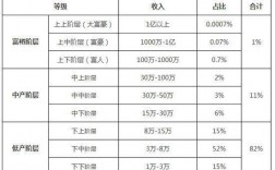 平均收入8000（平均收入怎么算出来的）