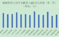 广东农民人均收入（广东农民人均收入多少）