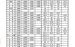 邹平最低收入标准（邹平最低工资标准2020）