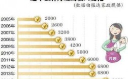 月嫂收入怎样（月嫂收入怎么样）