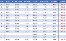 浙医收入（浙一医院2019年总收入）