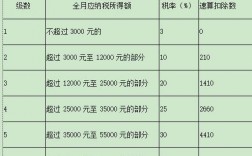 企业月收入多少（企业月收入多少免税）