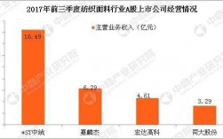 面料业务收入（面料销售工资）