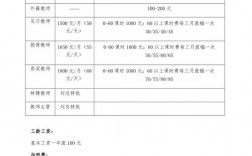 培训班英语老师收入（培训学校英语老师工资构成）