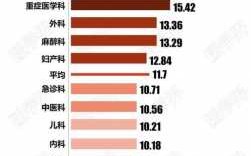 牙医平均收入（牙医平均月收入）