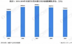 汽车贴膜收入（汽车贴膜收入怎么样）