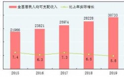 2015平均收入（2015人均收入）