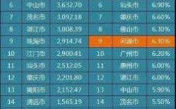 2017广东收入排名（广东省年收入多少亿）