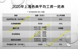 上海工资收入生活（上海收入多少才算正常）