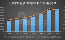 上海国有收入（上海国企营收）