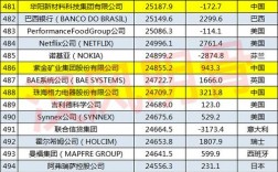 500强外企助理收入（500强外企助理收入高吗）