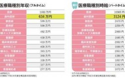 日本超声医生收入（日本外科医生收入）