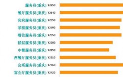 重庆教师真实收入（重庆教师真实收入怎么样）