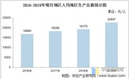 喀什收入（喀什人均收入多少2019）