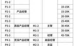 日本java收入的简单介绍