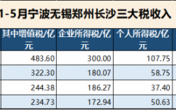 无锡收入（无锡收入多少交税）