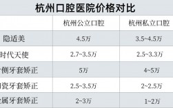 杭州的医生收入多少（杭州的医生收入多少钱一个月）