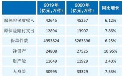 保险信评岗位收入（保险信保部门薪酬）