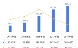 携程年收入（携程收入来源分析）