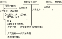 利息收入如何使用（利息收入怎么处理账务）