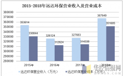 远达环保收入（远达环保收入怎么样）