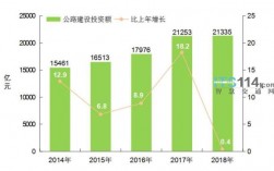 交通行业月收入（交通行业月收入排名）