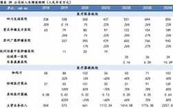 放疗科收入（放疗科收入高）