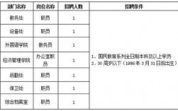 五邑大学教师收入（五邑大学教师招聘2020）