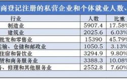 泰国职业收入（泰国职业收入排行榜）