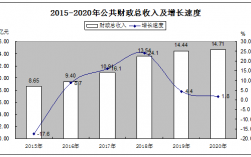 长汀人均收入（长汀县一般预算收入）