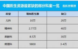 精神科医生的收入（精神科医生的收入来源是什么）