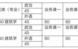 建筑学教师收入（建筑学当大学老师条件）