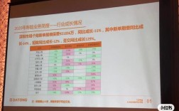 永达理业务收入（永达理有多少员工）